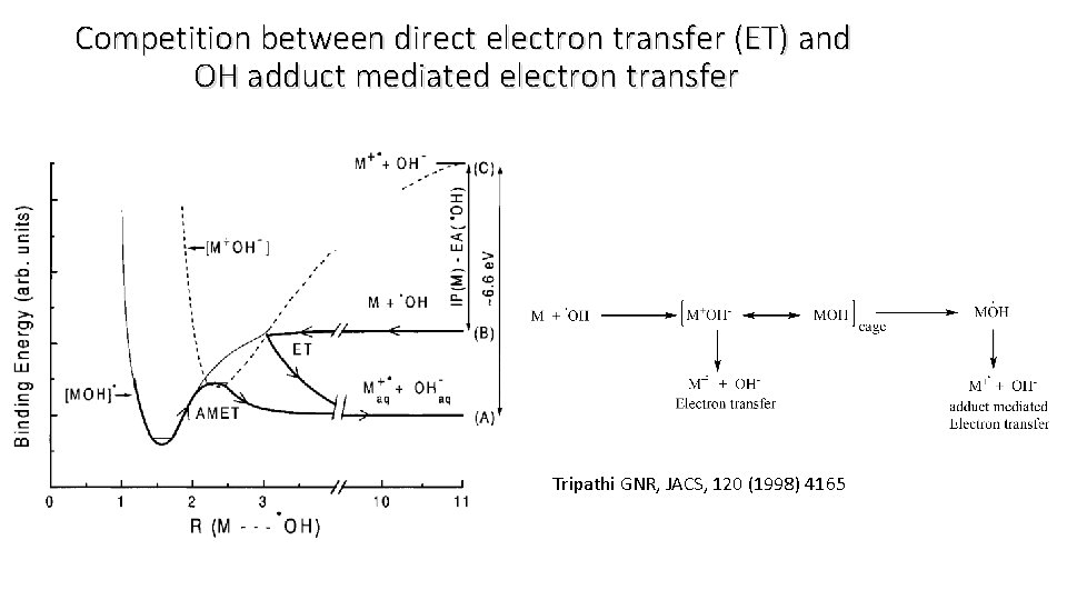 Competition between direct electron transfer (ET) and OH adduct mediated electron transfer Tripathi GNR,