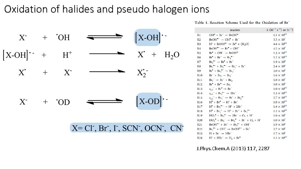 Oxidation of halides and pseudo halogen ions J. Phys. Chem. A (2013) 117, 2287