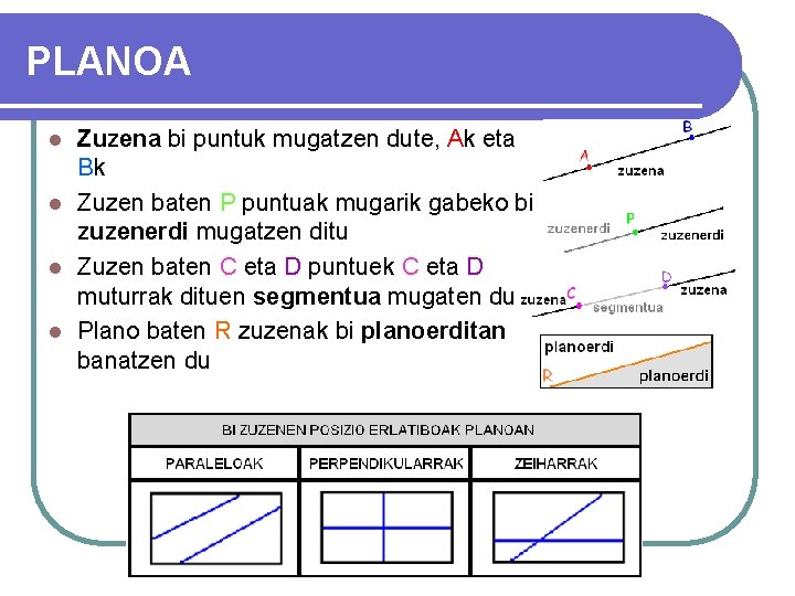 PLANOA Zuzena bi puntuk mugatzen dute, Ak eta Bk l Zuzen baten P puntuak