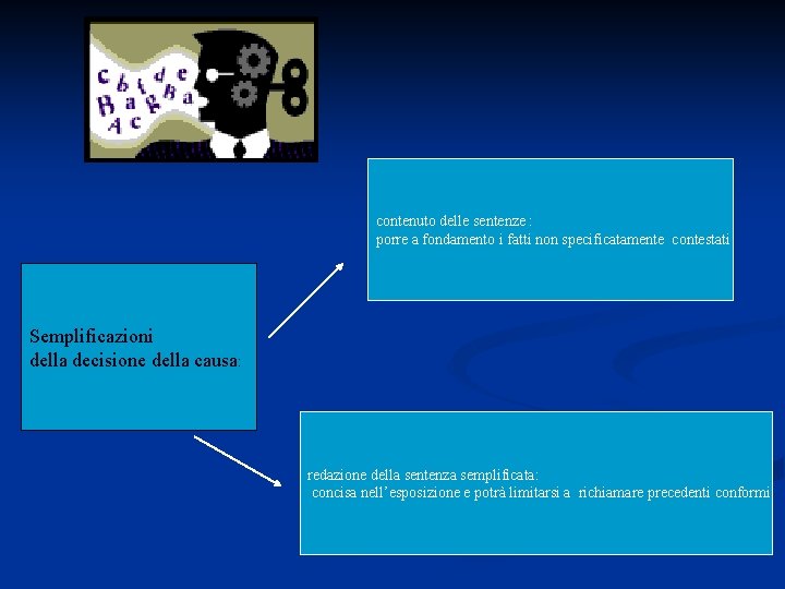 contenuto delle sentenze : porre a fondamento i fatti non specificatamente contestati Semplificazioni della