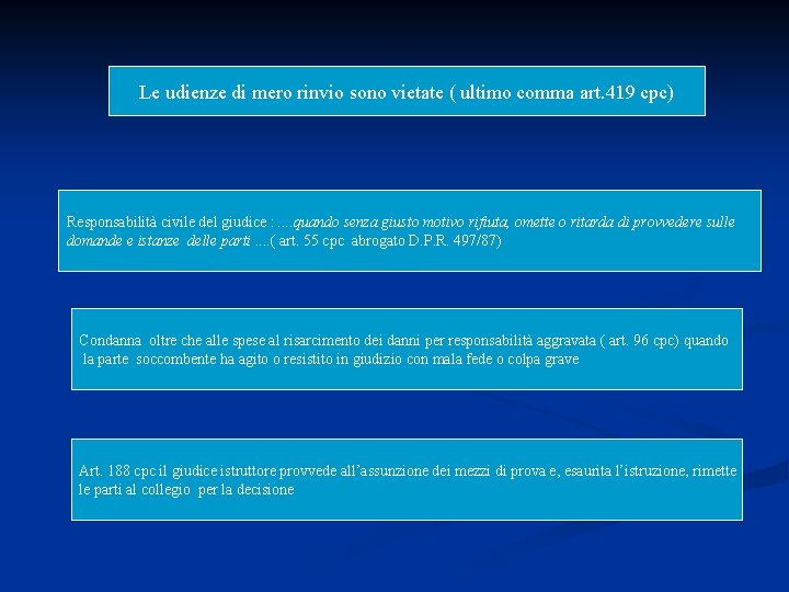 Le udienze di mero rinvio sono vietate ( ultimo comma art. 419 cpc) Responsabilità