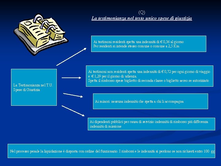 (Q) La testimonianza nel testo unico spese di giustizia Ai testimoni residenti spetta una