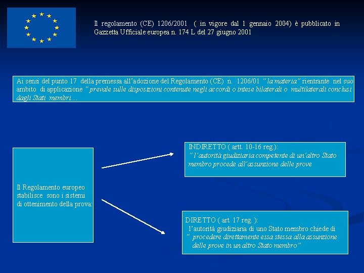 Il regolamento (CE) 1206/2001 ( in vigore dal 1 gennaio 2004) è pubblicato in