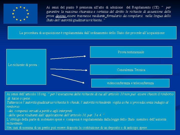 Ai sensi del punto 9 premessa all’atto di adozione del Regolamento (CE) “ per