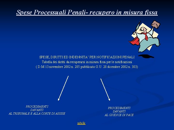 Spese Processuali Penali- recupero in misura fissa SPESE, DIRITTI ED INDENNITA’ PER NOTIFICAZIONI PENALI