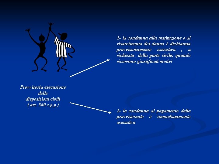 1 - la condanna alla restituzione e al risarcimento del danno è dichiarata provvisoriamente