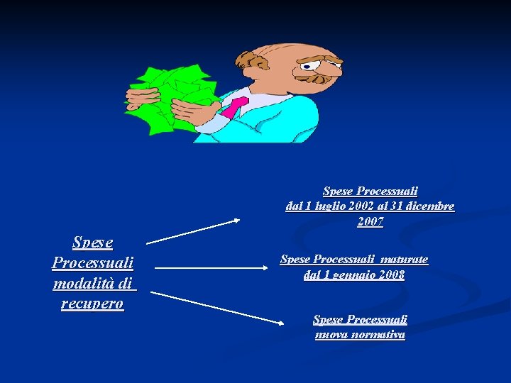 Spese Processuali dal 1 luglio 2002 al 31 dicembre 2007 Spese Processuali modalità di