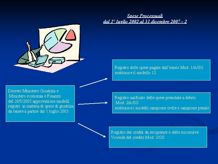 Spese Processuali dal 1° luglio 2002 al 31 dicembre 2007 - 2 Registro delle