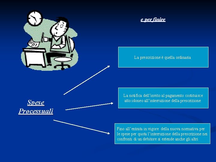 e per finire La prescrizione è quella ordinaria Spese Processuali La notifica dell’invito al