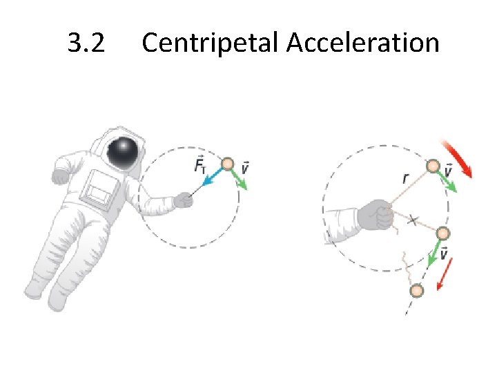 3. 2 Centripetal Acceleration 