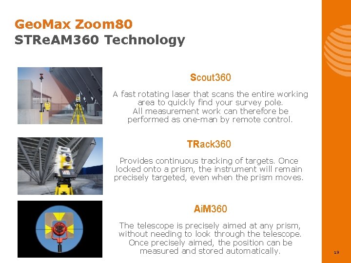 Geo. Max Zoom 80 STRe. AM 360 Technology Scout 360 A fast rotating laser