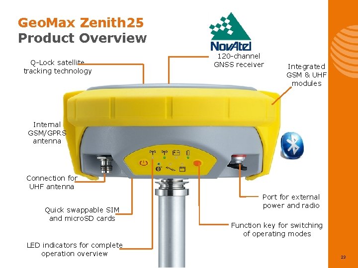Geo. Max Zenith 25 Product Overview Q-Lock satellite tracking technology 120 -channel GNSS receiver