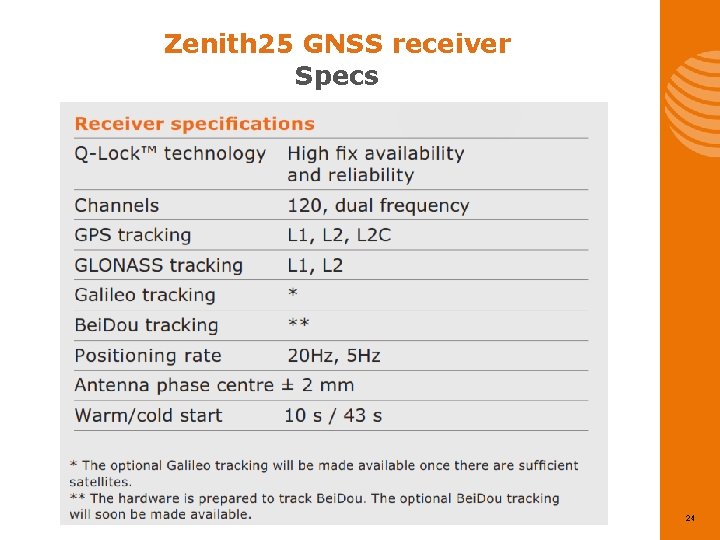 Zenith 25 GNSS receiver Specs 24 