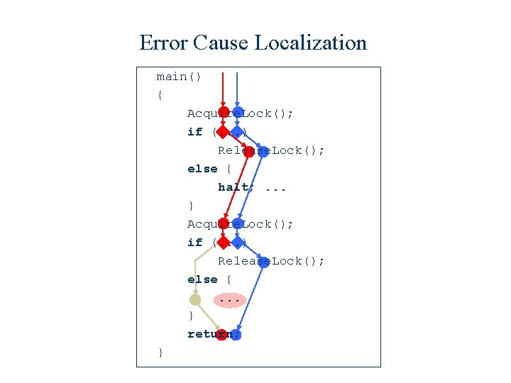 Error Cause Localization main() { Acquire. Lock(); if (. . . ) Release. Lock();