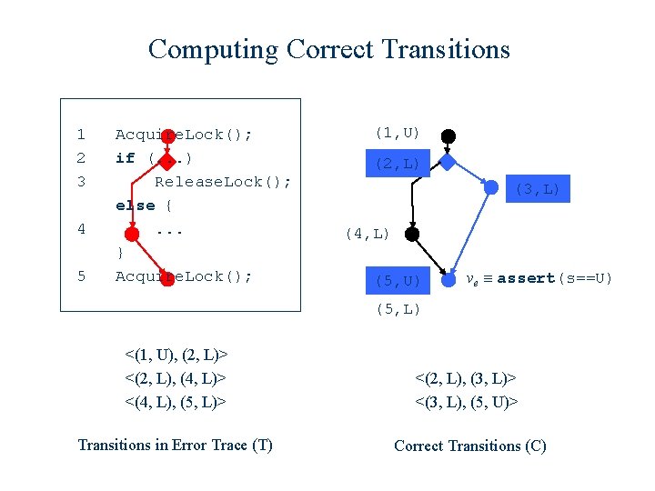 Computing Correct Transitions 1 2 3 4 5 Acquire. Lock(); if (. . .