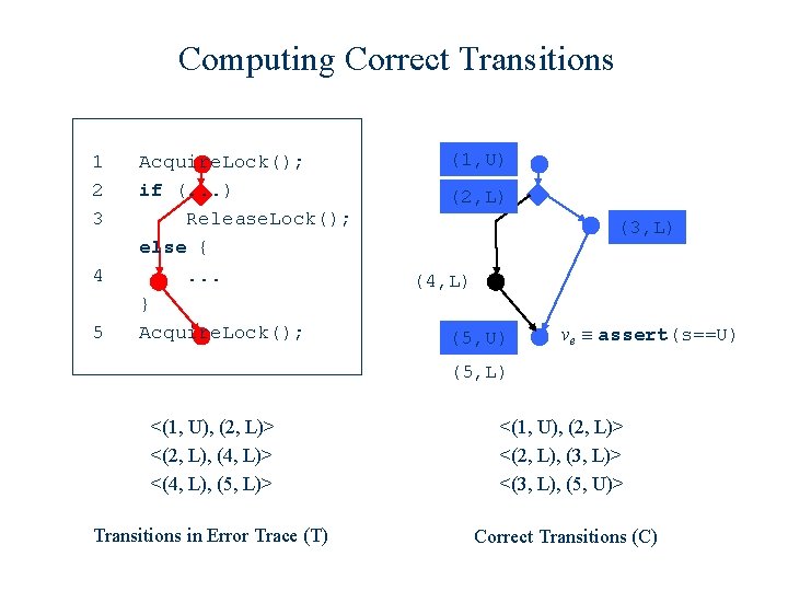 Computing Correct Transitions 1 2 3 4 5 Acquire. Lock(); if (. . .