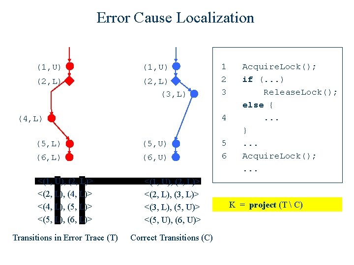 Error Cause Localization (1, U) (2, L) (3, L) 1 2 3 4 (4,