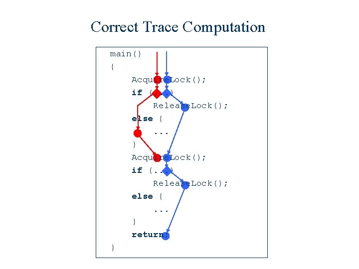 Correct Trace Computation main() { Acquire. Lock(); if (. . . ) Release. Lock();