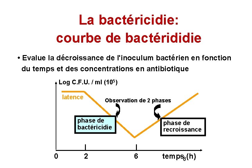 La bactéricidie: courbe de bactérididie • Evalue la décroissance de l'inoculum bactérien en fonction La bactéricidie: courbe de bactérididie • Evalue la décroissance de l'inoculum bactérien en fonction