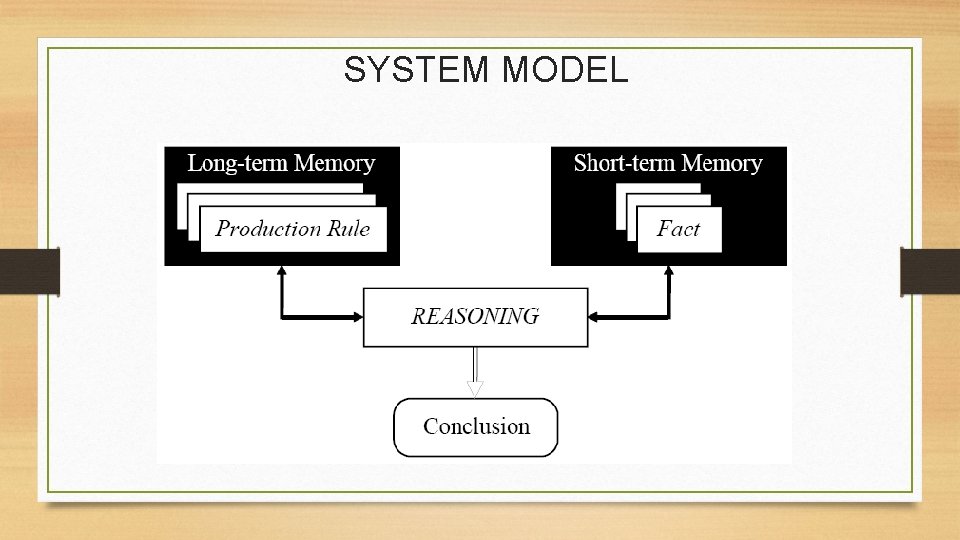 SYSTEM MODEL 