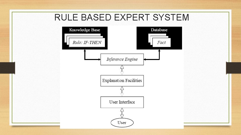 RULE BASED EXPERT SYSTEM 