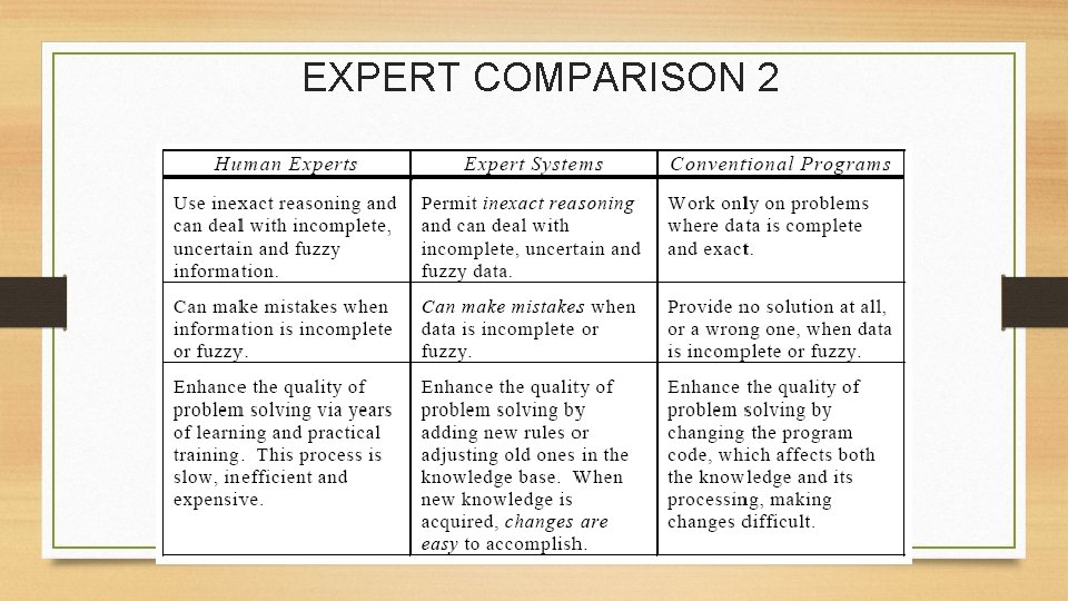 EXPERT COMPARISON 2 