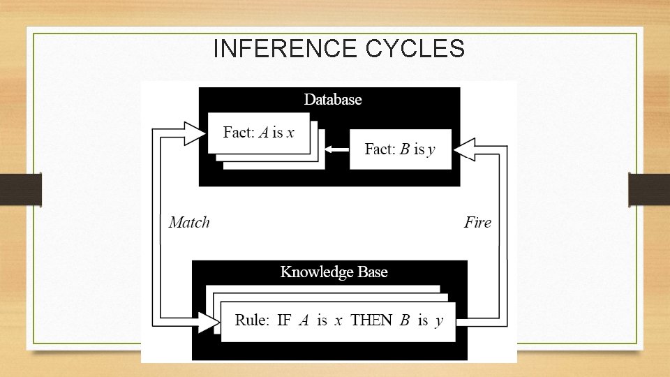 INFERENCE CYCLES 