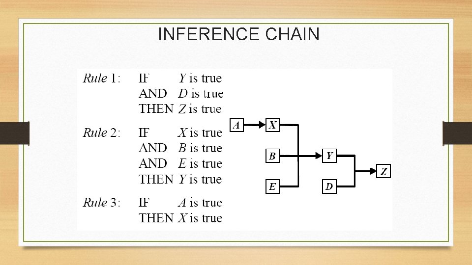 INFERENCE CHAIN 