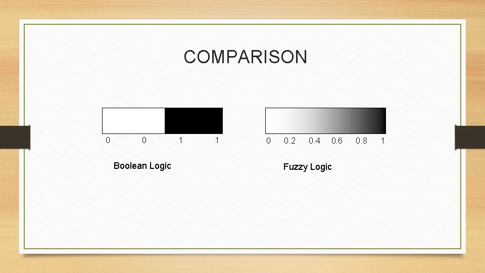 COMPARISON 0 0 Boolean Logic 1 1 0 0. 2 0. 4 0. 6