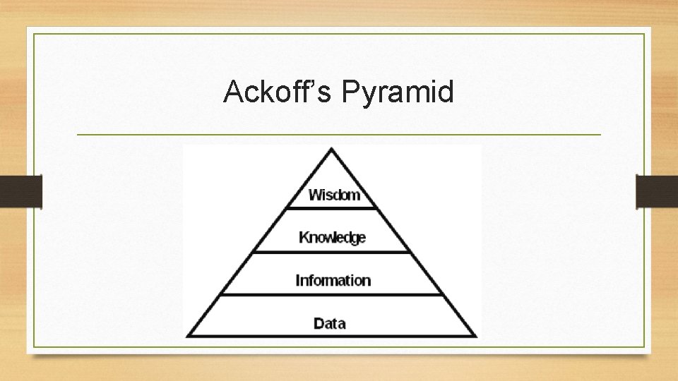 Ackoff’s Pyramid 