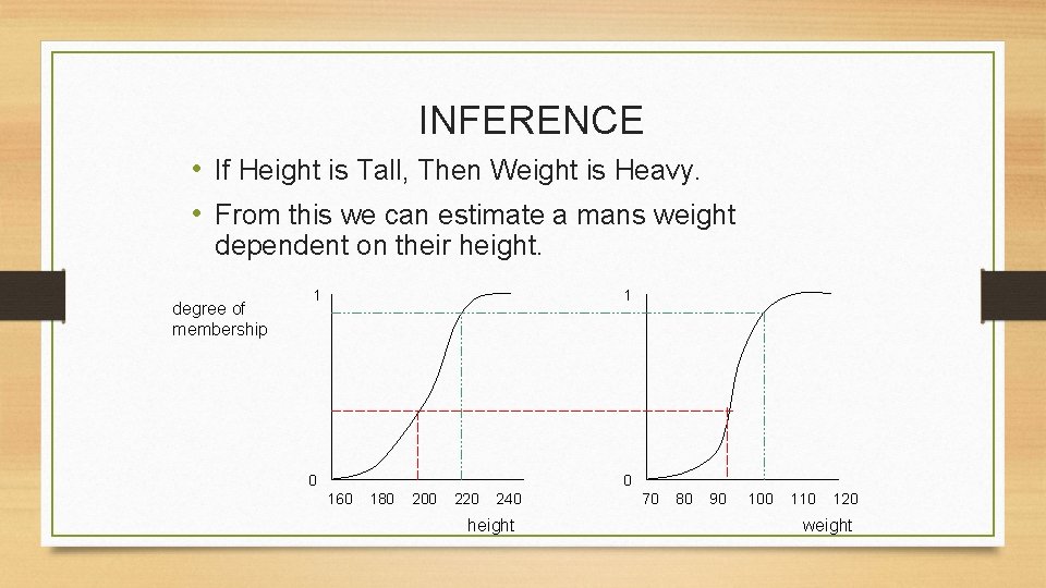 INFERENCE • If Height is Tall, Then Weight is Heavy. • From this we