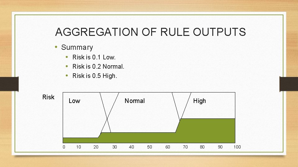 AGGREGATION OF RULE OUTPUTS • Summary • Risk is 0. 1 Low. • Risk