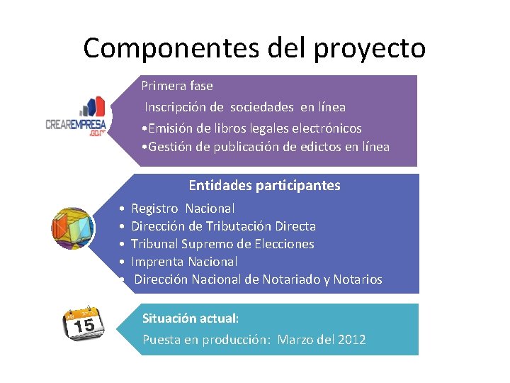 Componentes del proyecto Primera fase Inscripción de sociedades en línea • Emisión de libros