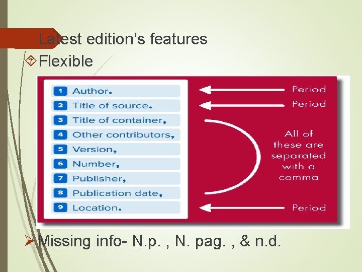  Latest edition’s features Flexible Ø Missing info- N. p. , N. pag. ,