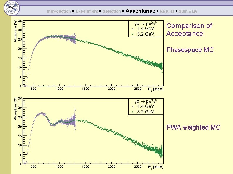 Introduction ◦ Experiment ◦ Selection ◦ Acceptance ◦ Results ◦ Summary Comparison of Acceptance: