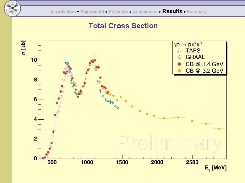 Introduction ◦ Experiment ◦ Selection ◦ Acceptance ◦ Total Cross Section Results ◦ Summary