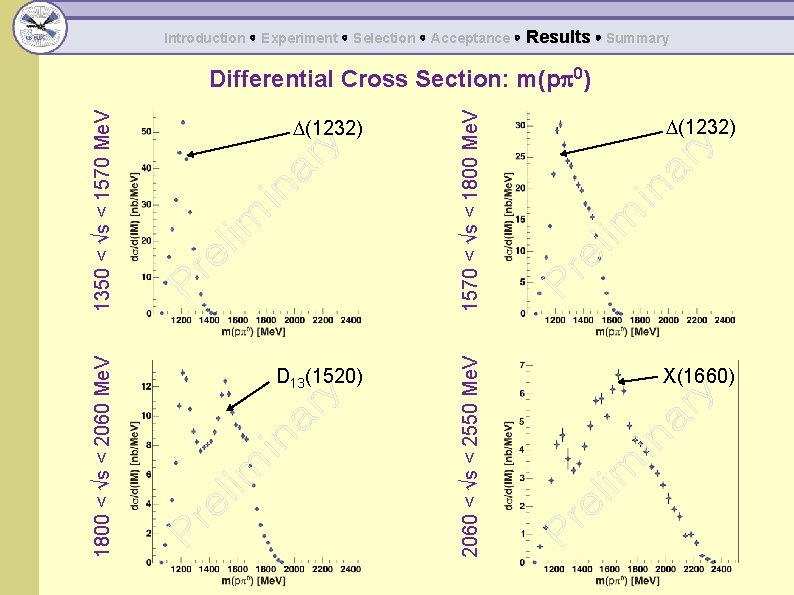 Introduction ◦ Experiment ◦ Selection ◦ Acceptance ◦ Results ◦ Summary 1350 < √s