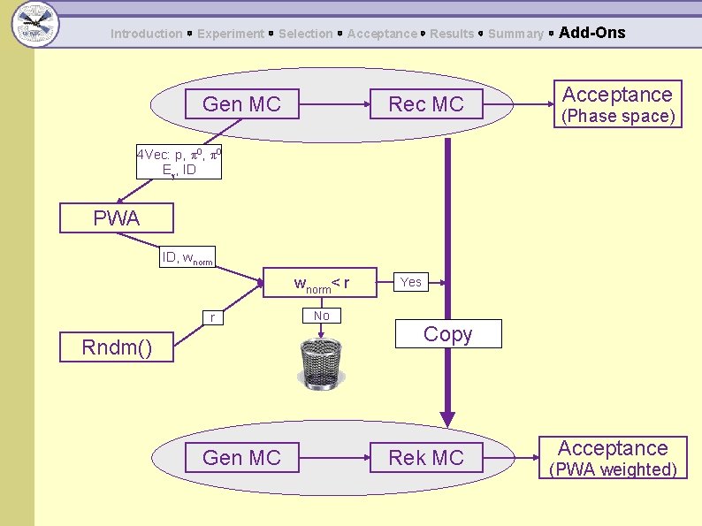 Introduction ◦ Experiment ◦ Selection ◦ Acceptance ◦ Results ◦ Summary ◦ Gen MC