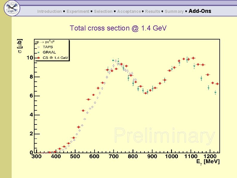 Introduction ◦ Experiment ◦ Selection ◦ Acceptance ◦ Results ◦ Summary ◦ Total cross