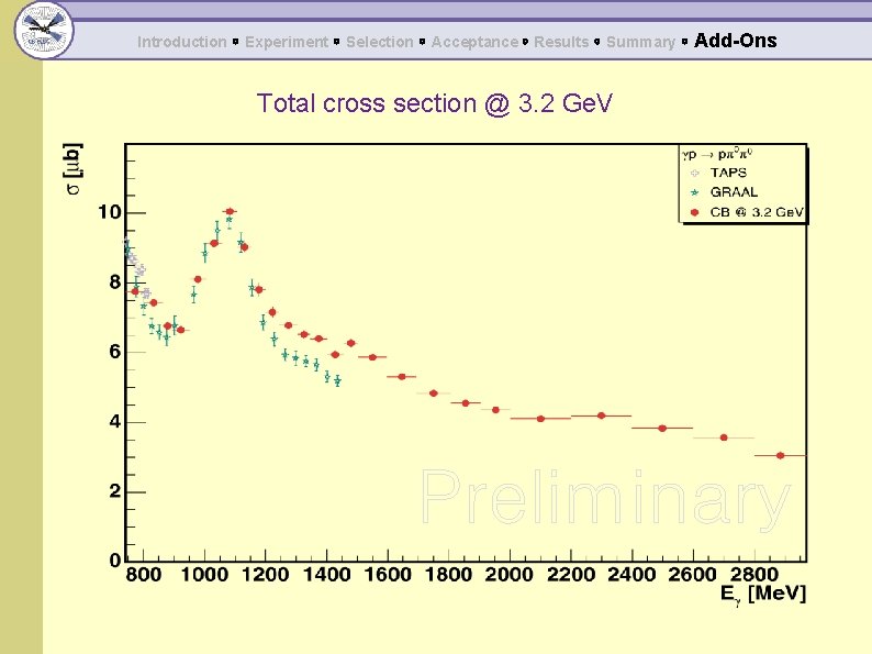 Introduction ◦ Experiment ◦ Selection ◦ Acceptance ◦ Results ◦ Summary ◦ Total cross