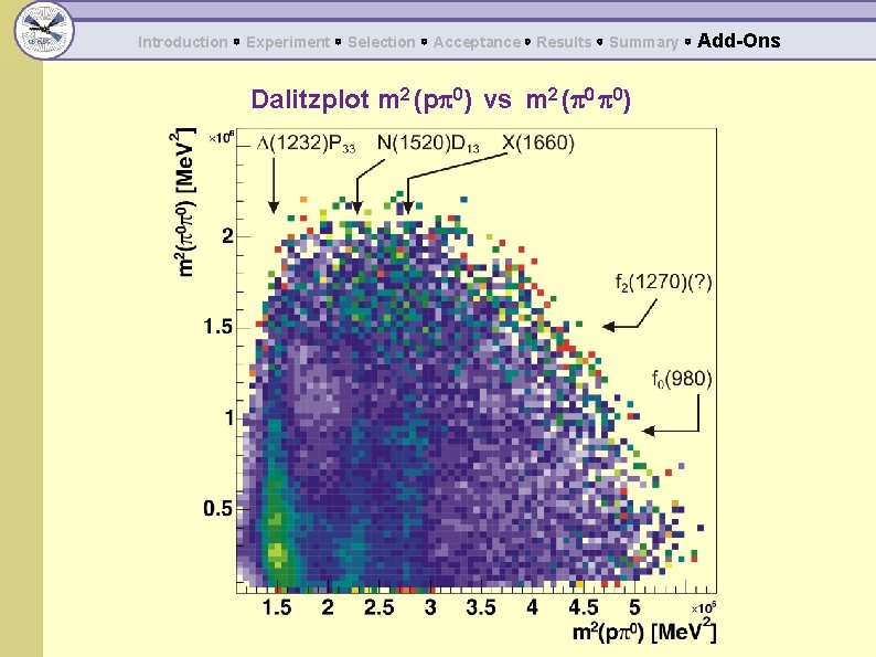 Introduction ◦ Experiment ◦ Selection ◦ Acceptance ◦ Results ◦ Summary ◦ Dalitzplot m