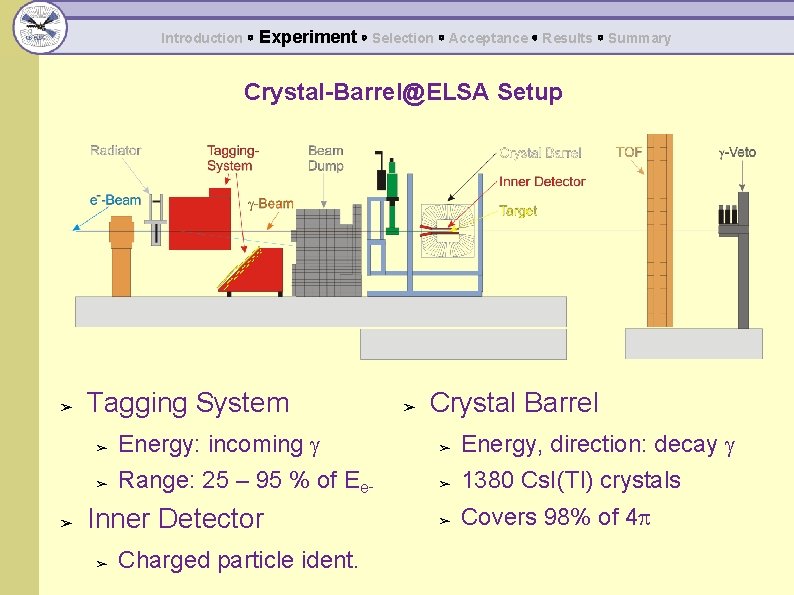 Introduction ◦ Experiment ◦ Selection ◦ Acceptance ◦ Results ◦ Summary Crystal-Barrel@ELSA Setup ➢