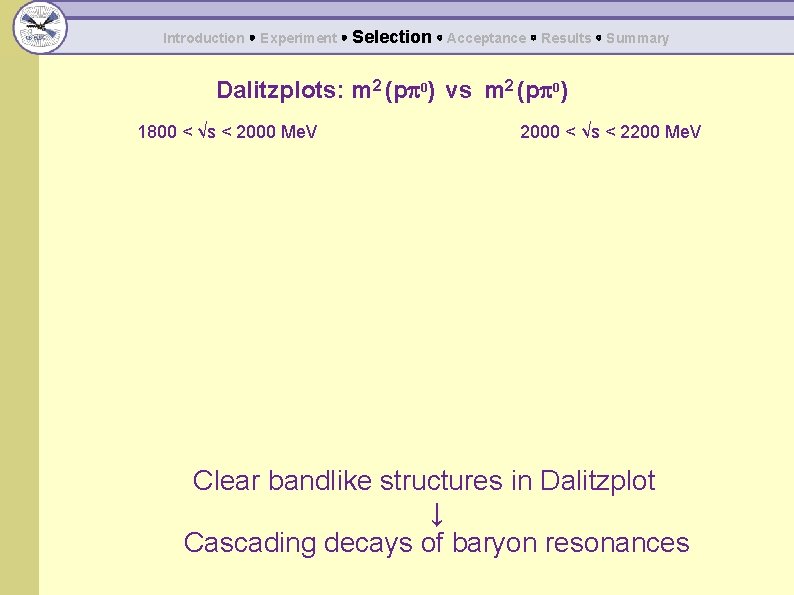 Introduction ◦ Experiment ◦ Selection ◦ Acceptance ◦ Results ◦ Summary Dalitzplots: m 2