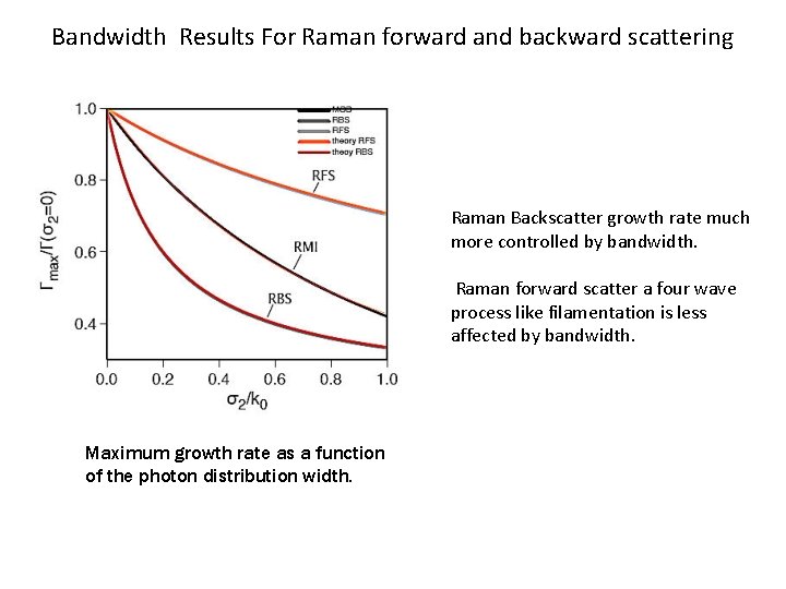 Bandwidth Results For Raman forward and backward scattering Raman Backscatter growth rate much more