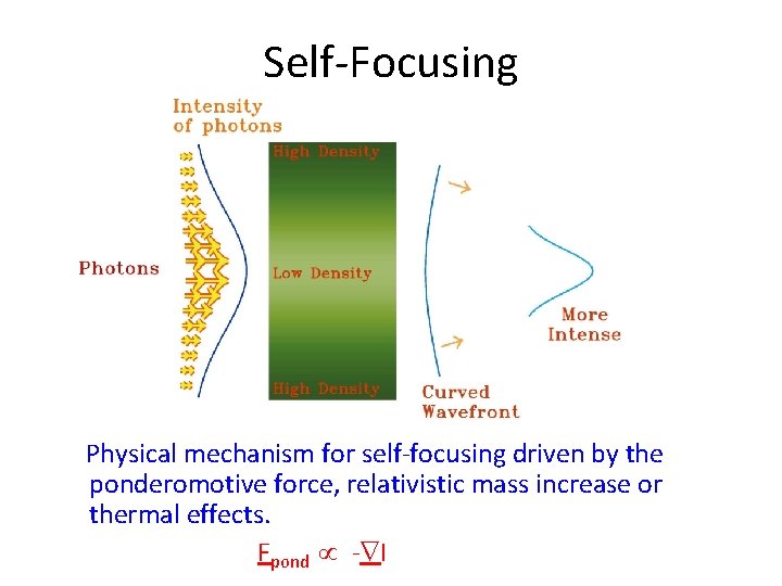 Self-Focusing Physical mechanism for self-focusing driven by the ponderomotive force, relativistic mass increase or