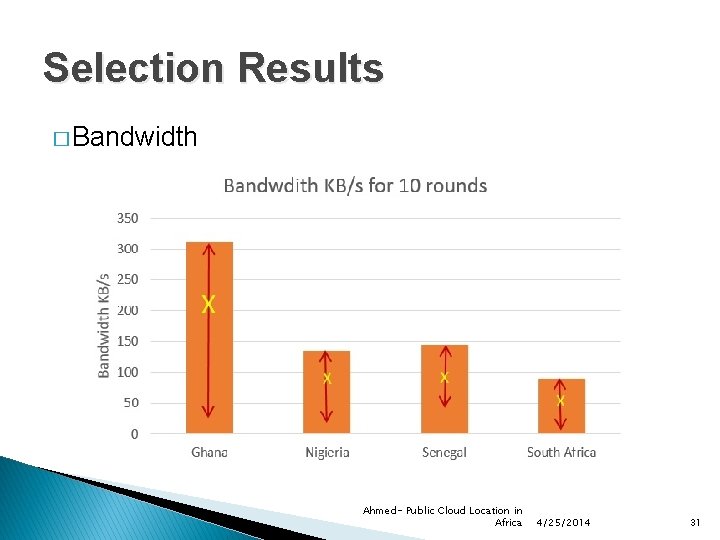 Selection Results � Bandwidth Ahmed- Public Cloud Location in Africa 4/25/2014 31 