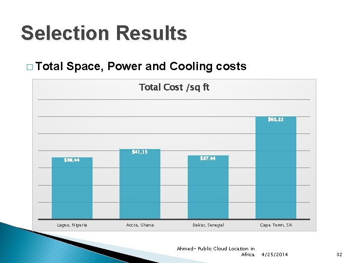 Selection Results � Total Space, Power and Cooling costs Total Cost /sq ft $60,