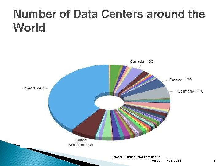 Number of Data Centers around the World Ahmed- Public Cloud Location in Africa 4/25/2014