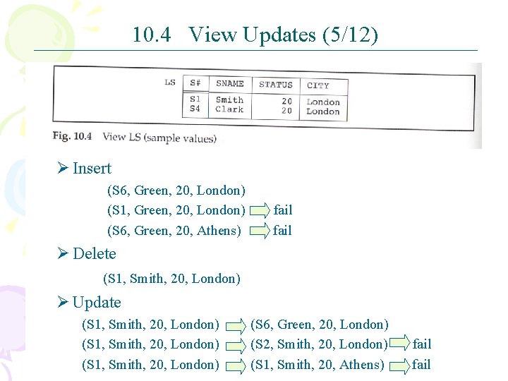 10. 4 View Updates (5/12) Ø Insert (S 6, Green, 20, London) (S 1,