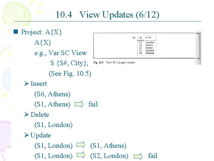 10. 4 View Updates (6/12) n Project: A{X} e. g. , Var SC View